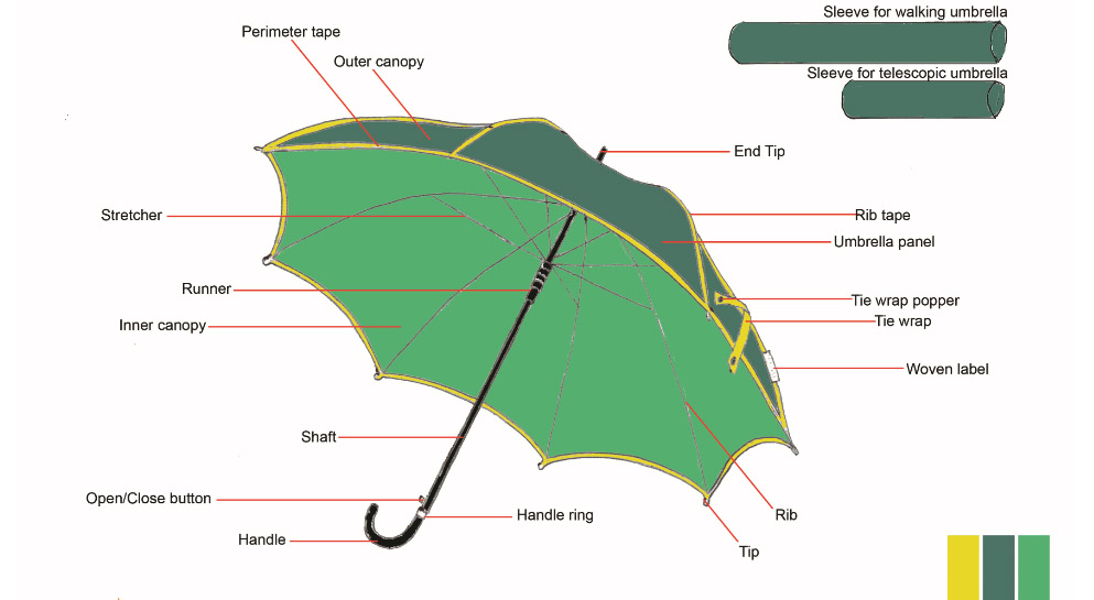paits of umbrella paits of umbrella